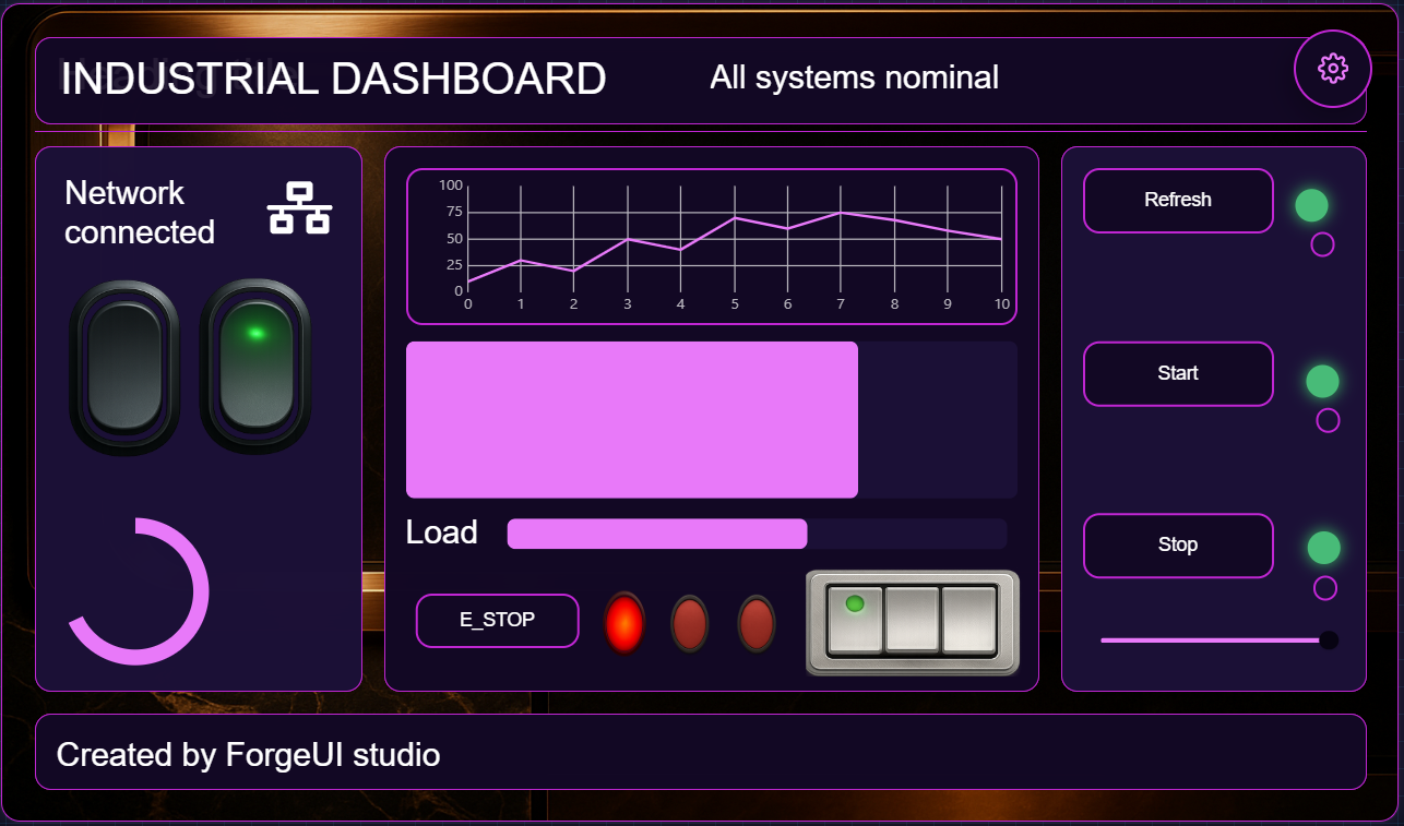 Nebula Core theme applied to the same Industrial Dashboard